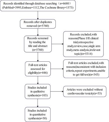 Frontiers | Cardiovascular Toxicity With PD-1/PD-L1 Inhibitors in 